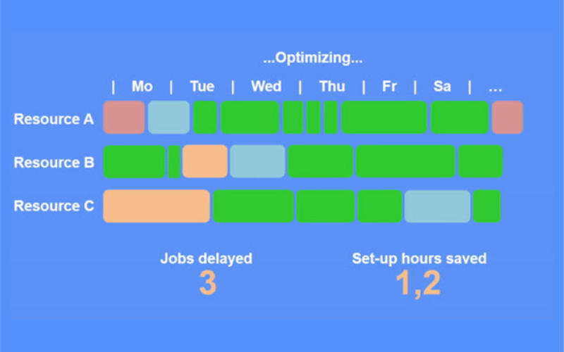 Theurer to unveil browser-based scheduling board at Drupa 2024